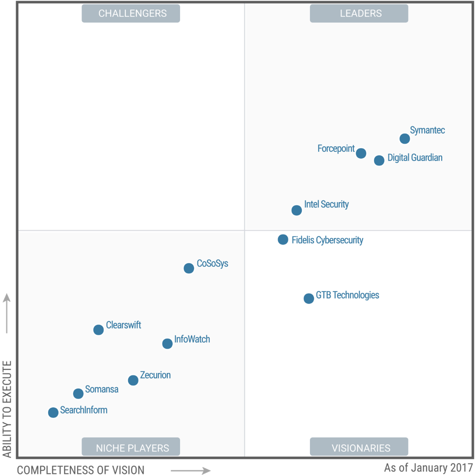 2017 Gartner Magic Quadrant for Enterprise Data Loss Prevention