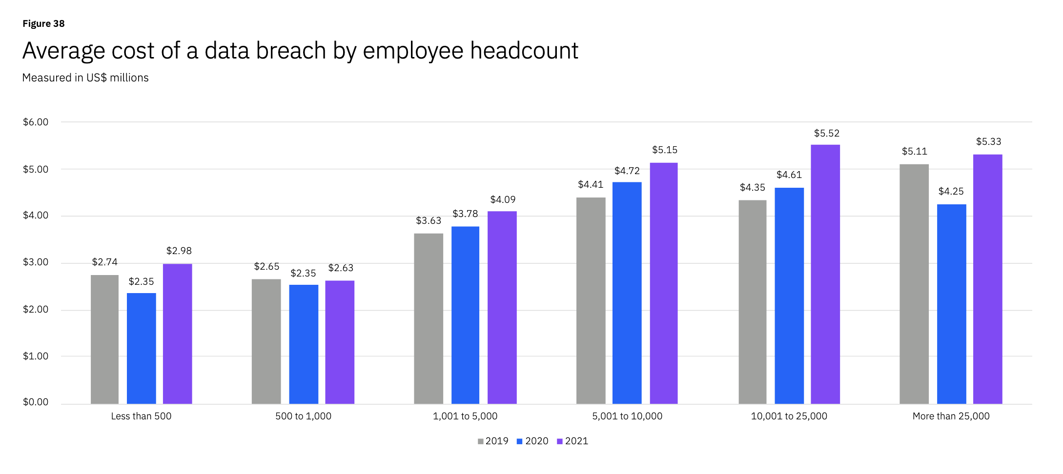 avgcostbyemployee 