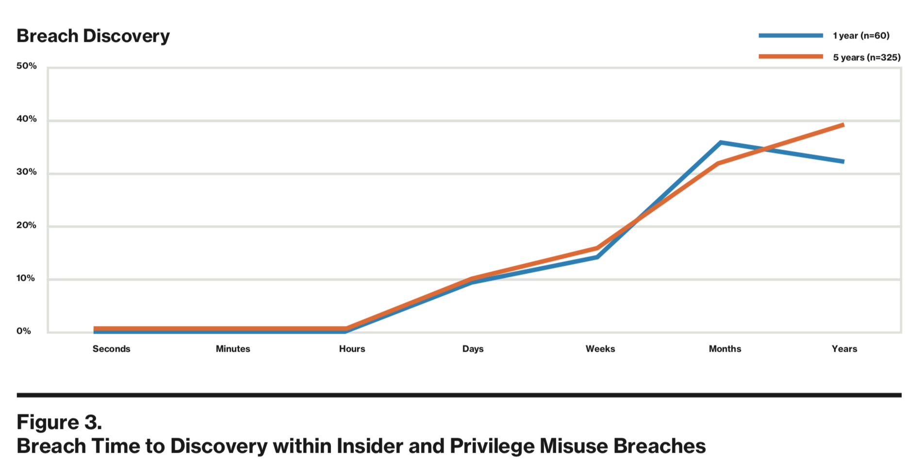 Breach Discovery