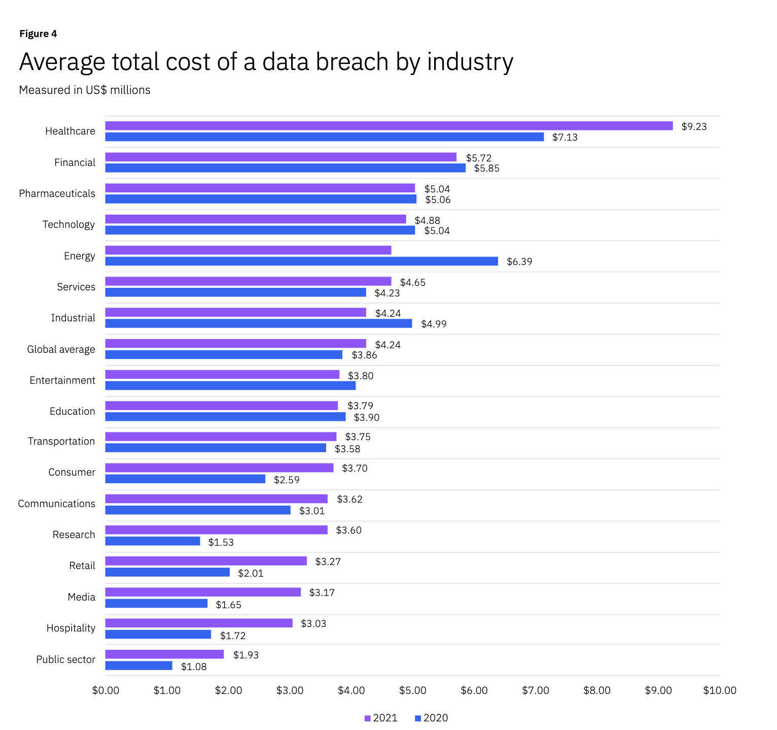 byindustry_0