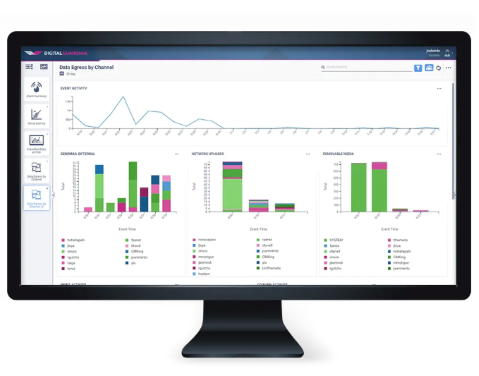 Challenges Data Visibility