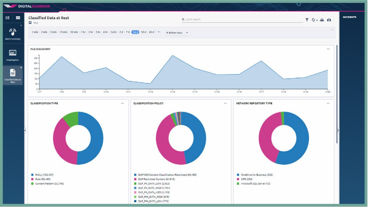 Classified Data in Rest Dashboard Screenshot 14 Days