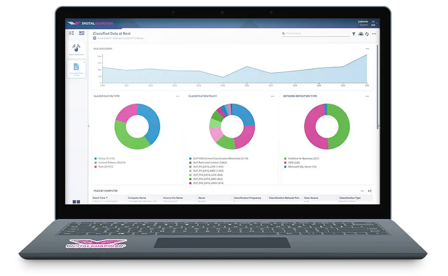 digital guardian classified data at rest