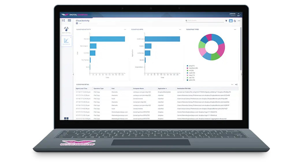 digital guardian cloud data protection screenshot