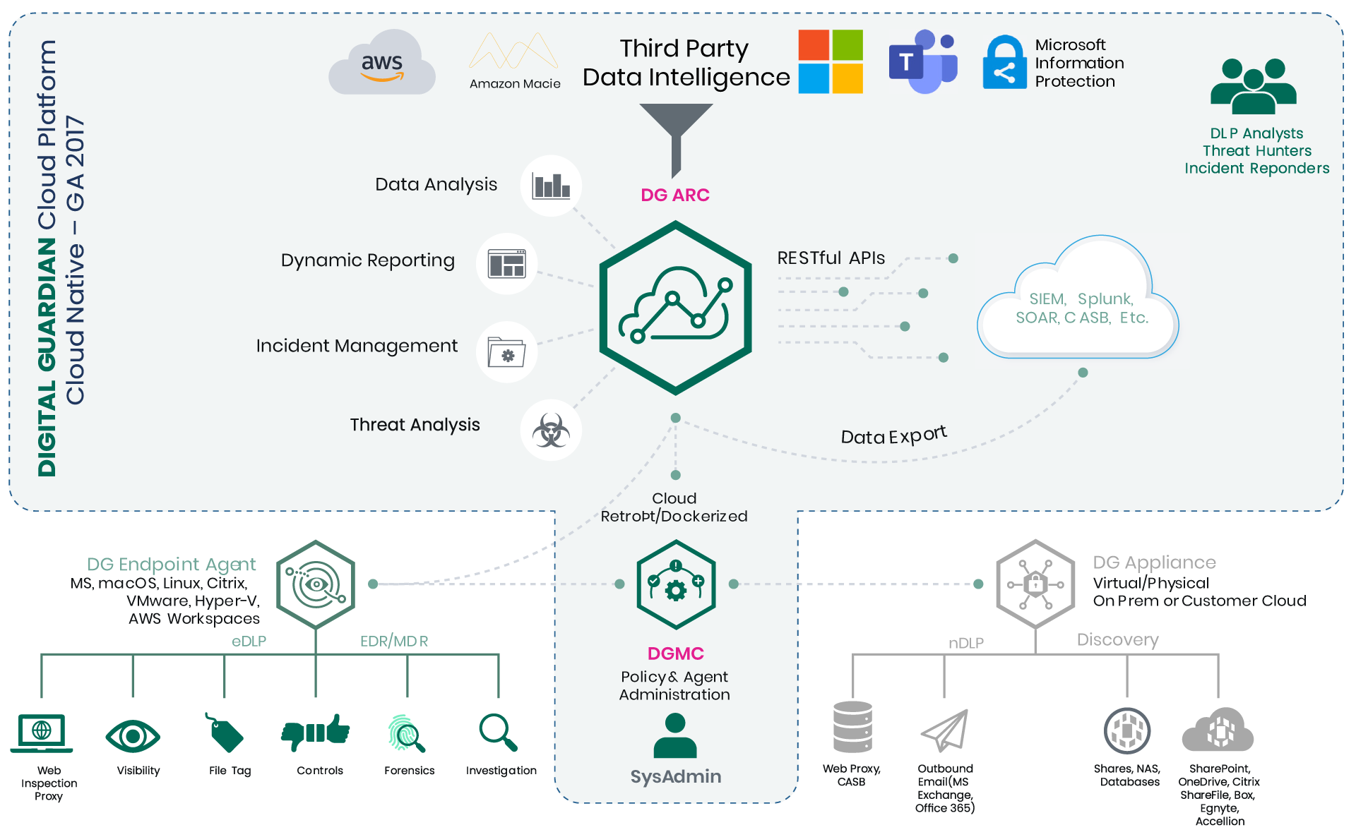 dg-cloud-platform-infographic-page-33