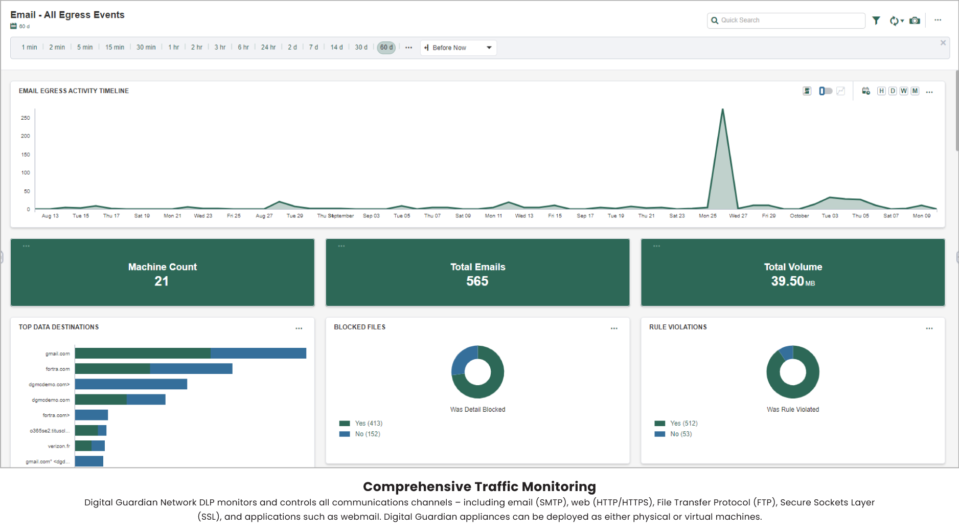 email egress events management console