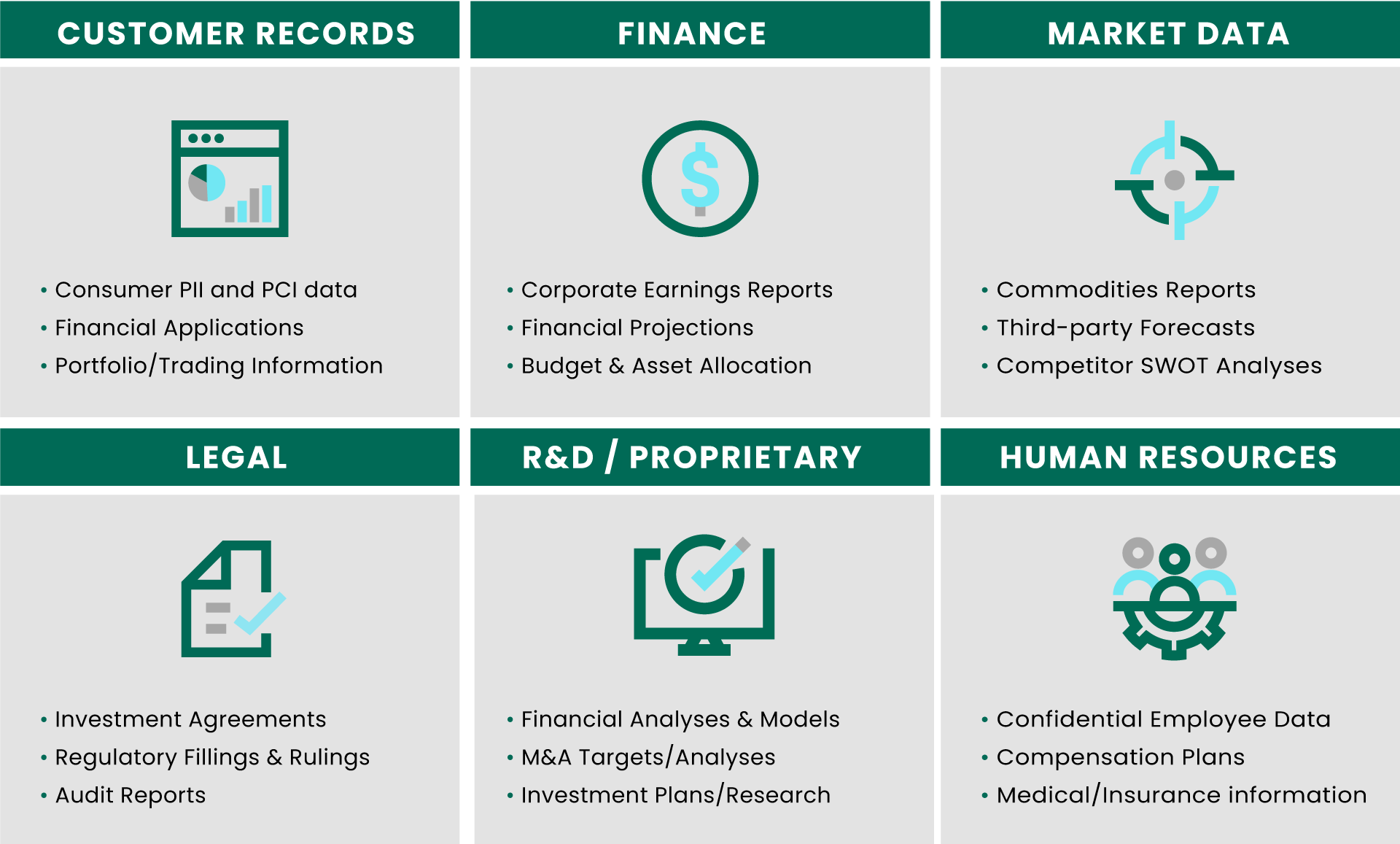 Chart depicting different data types often handled by financial organizations