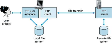 ftp-diagram