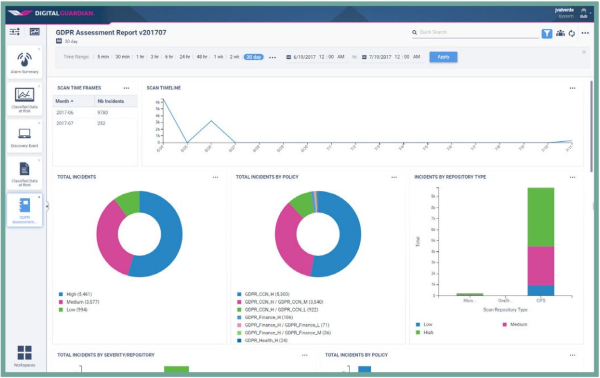 GDPR Assessment Report v201707 v2