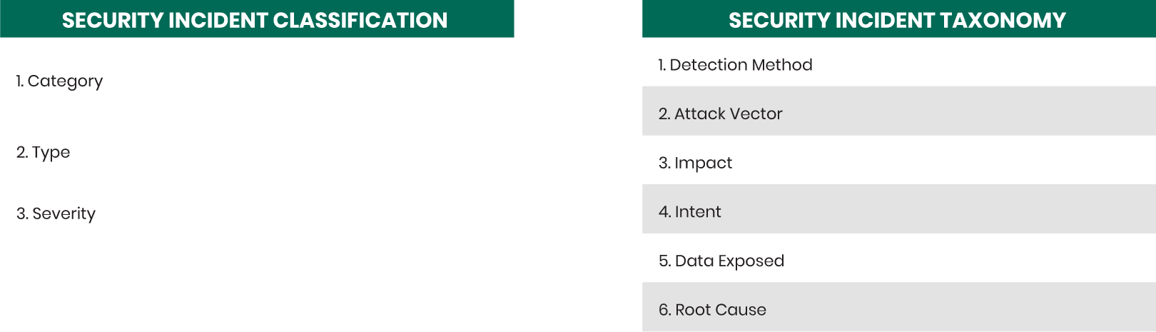 incident-classification-framework-graphic-page-12