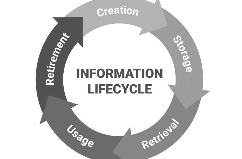 information lifecycle