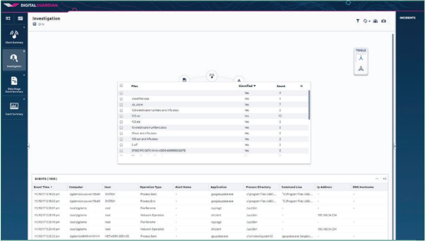 Investigation Dashboard Screenshot  24 hours