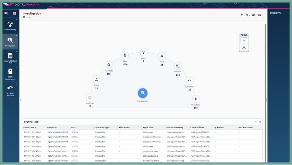 Investigation Dashboard Screenshot - no tool bar