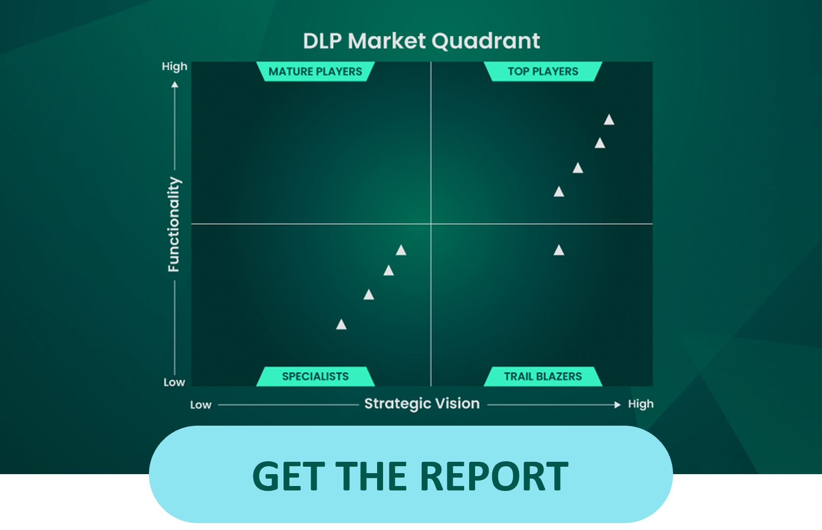 radicati market quadrant