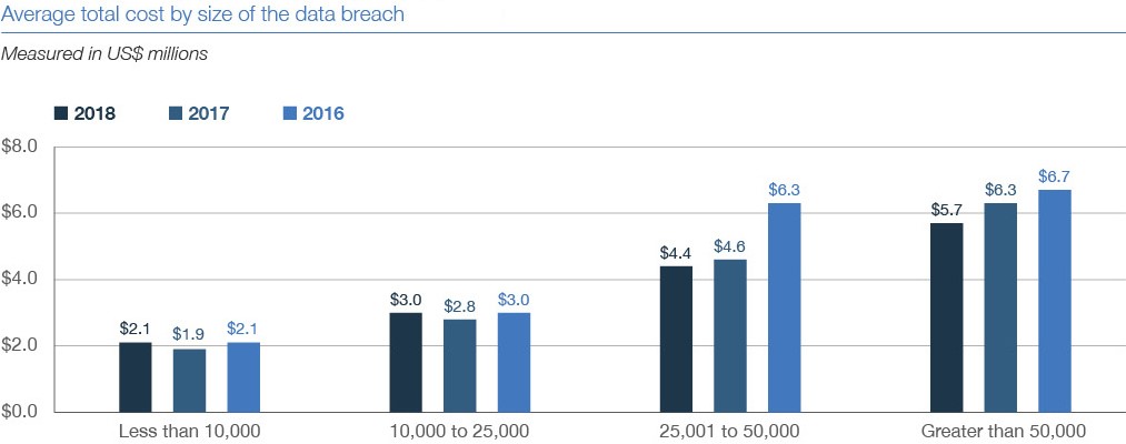 Screenshot via SecurityIntelligence