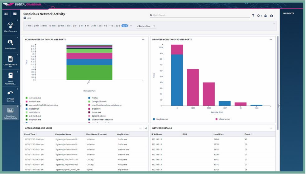 Suspicious Network Activity Dashboard Screenshot