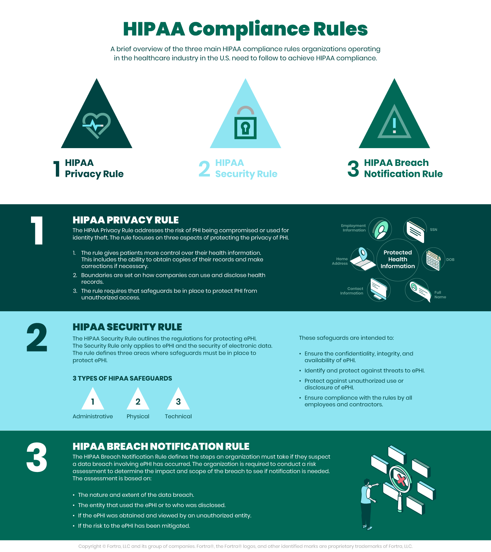 3 hipaa compliance rules